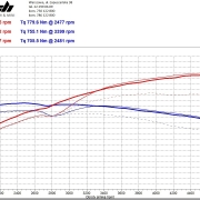 BMW F15 X5M50dx - serwis + EGR + chip tuning